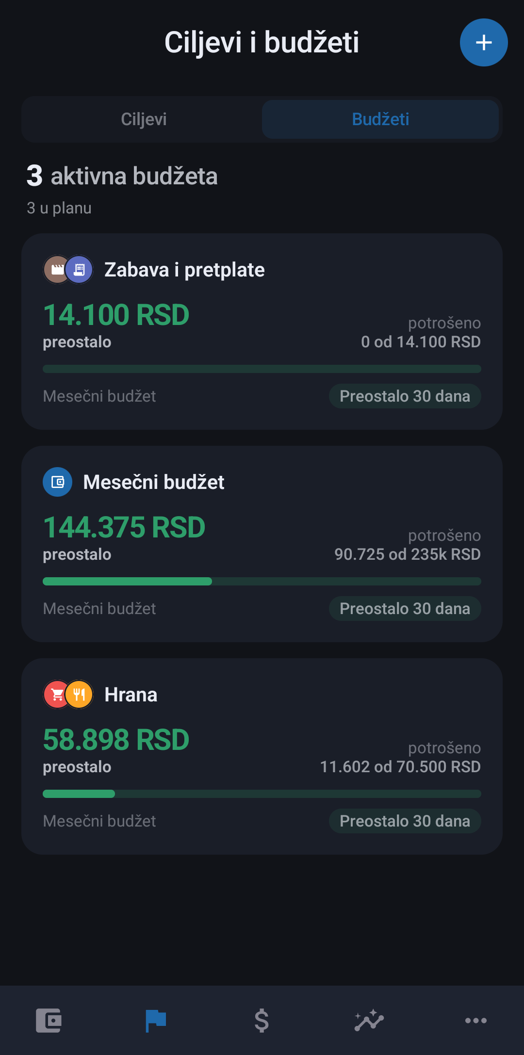 Ekran aplikacije: Budžeti