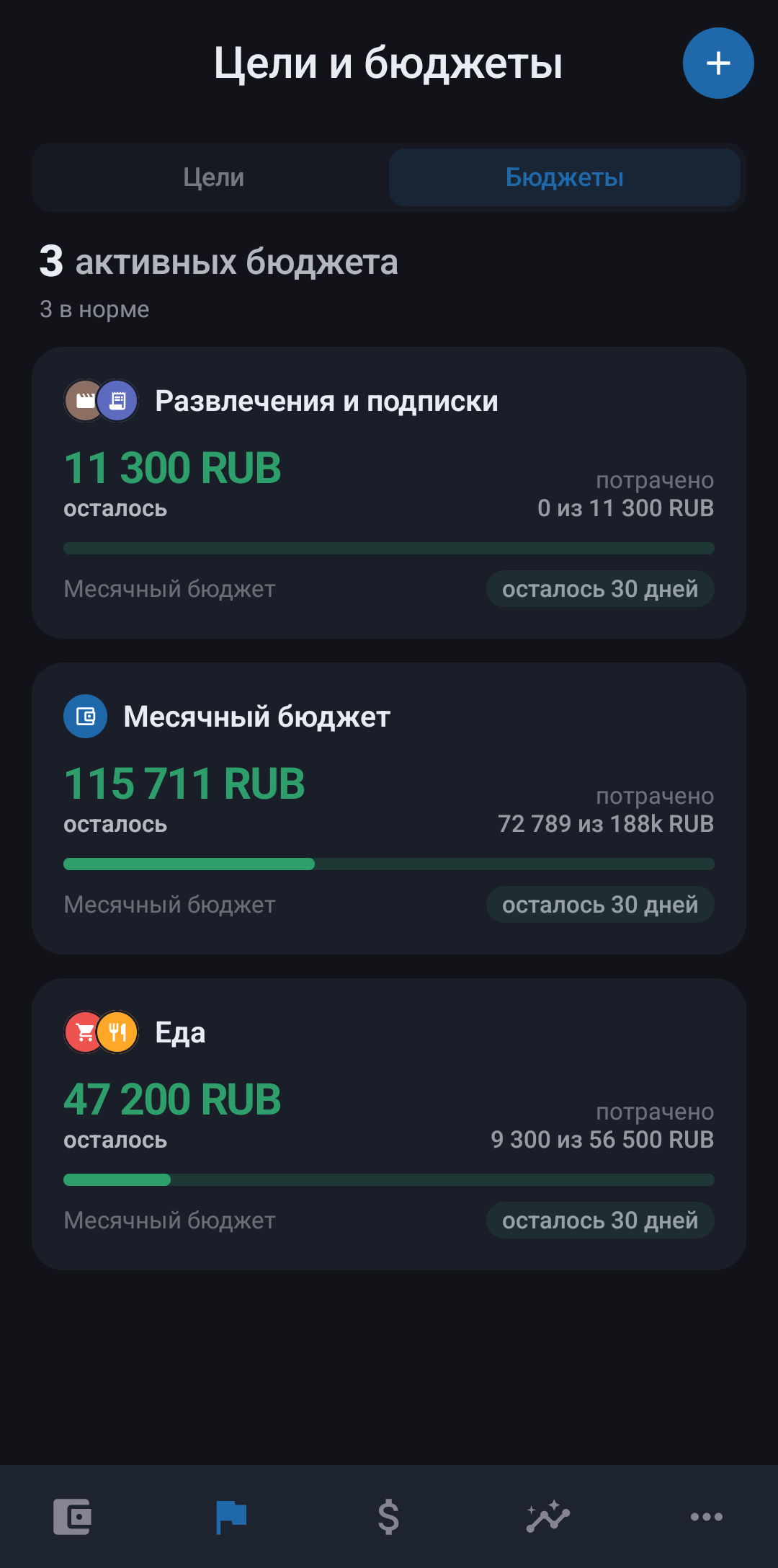 Экран приложения: Бюджеты
