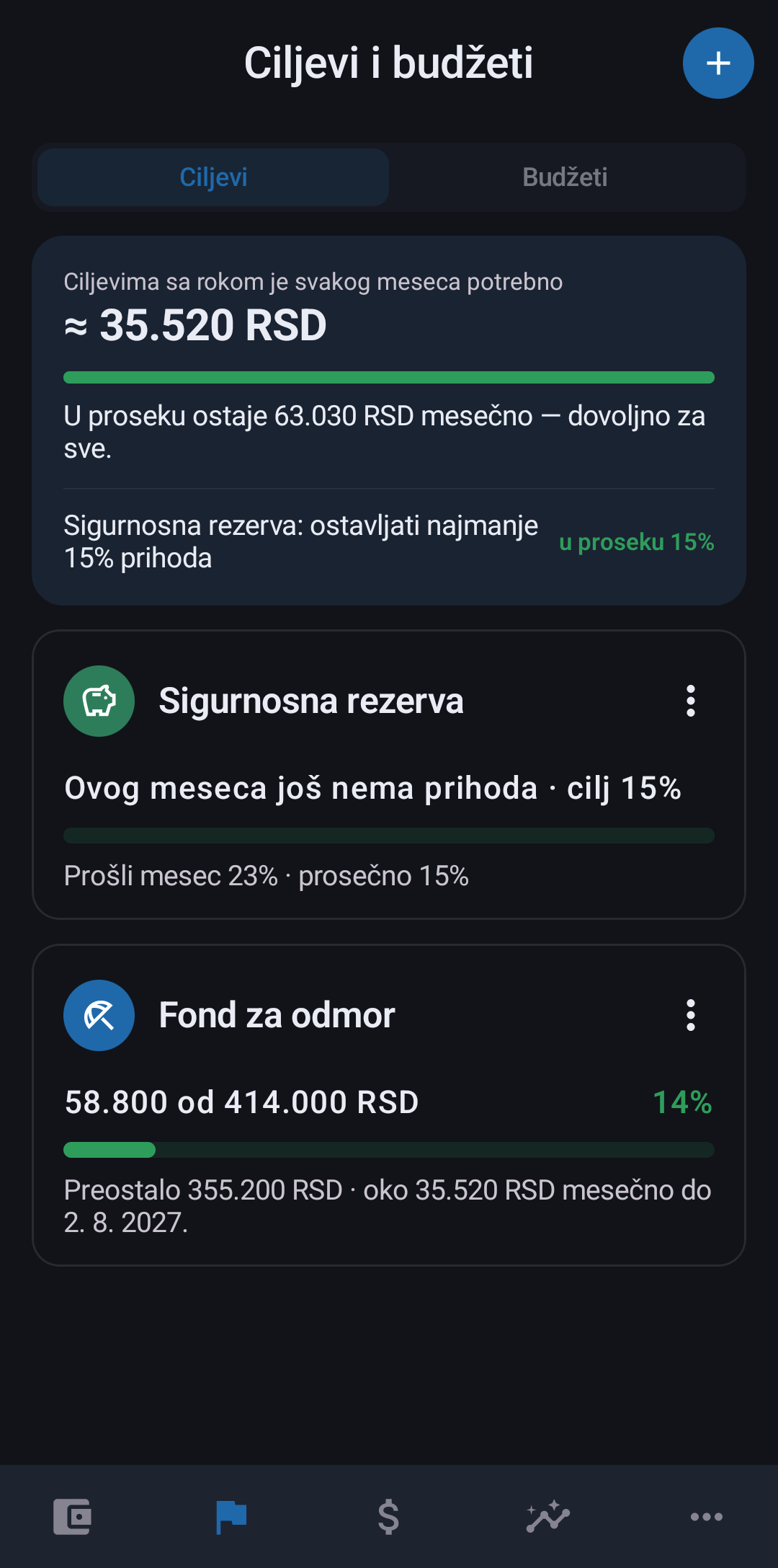 Ekran aplikacije: Novi cilj
