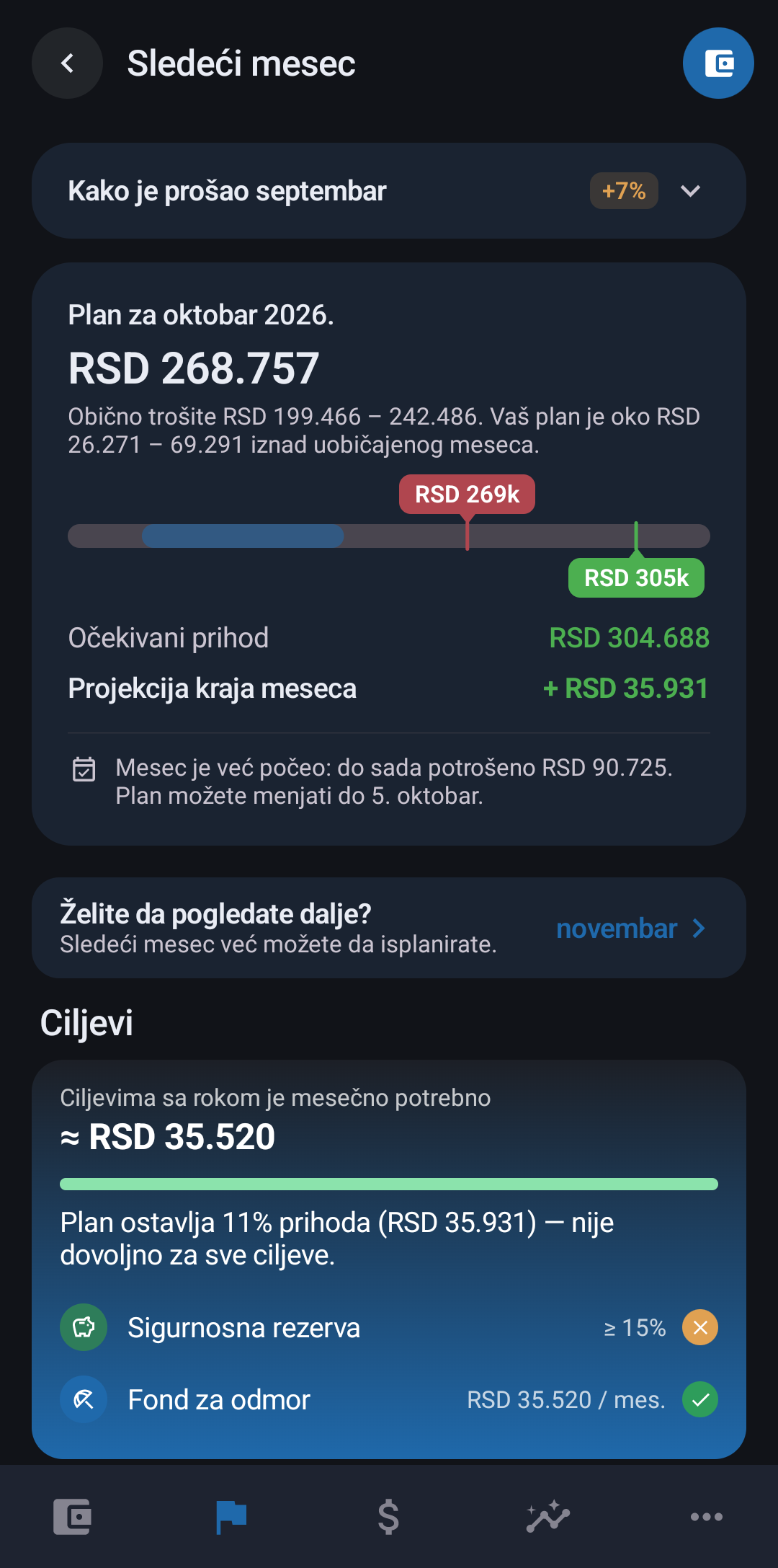 Ekran aplikacije: Month Ahead