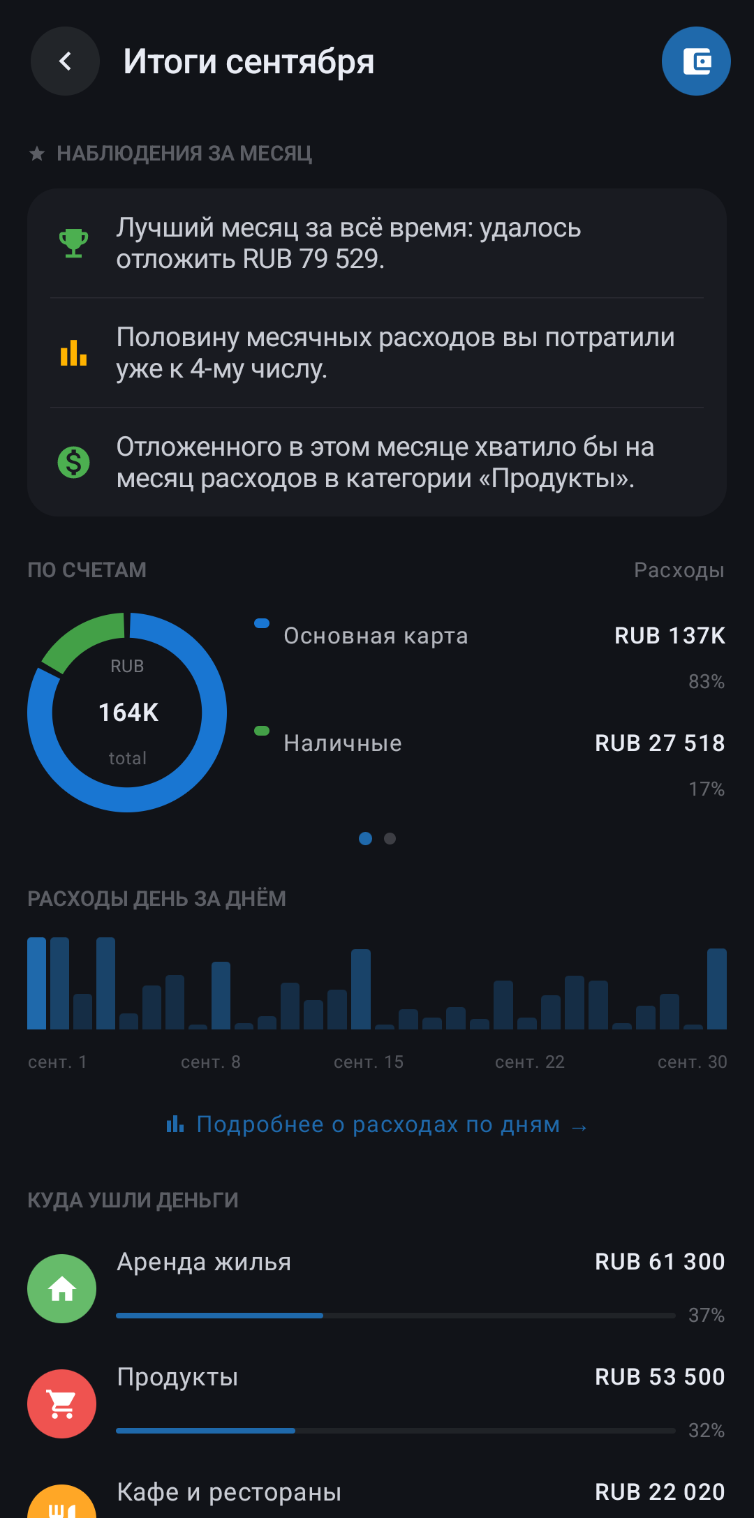 Экран приложения: Выводы по месяцу