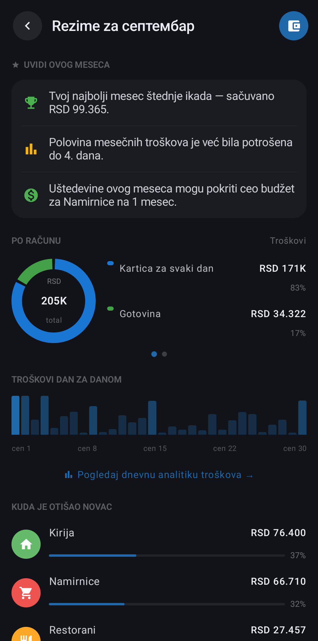 Ekran aplikacije: Uvidi meseca