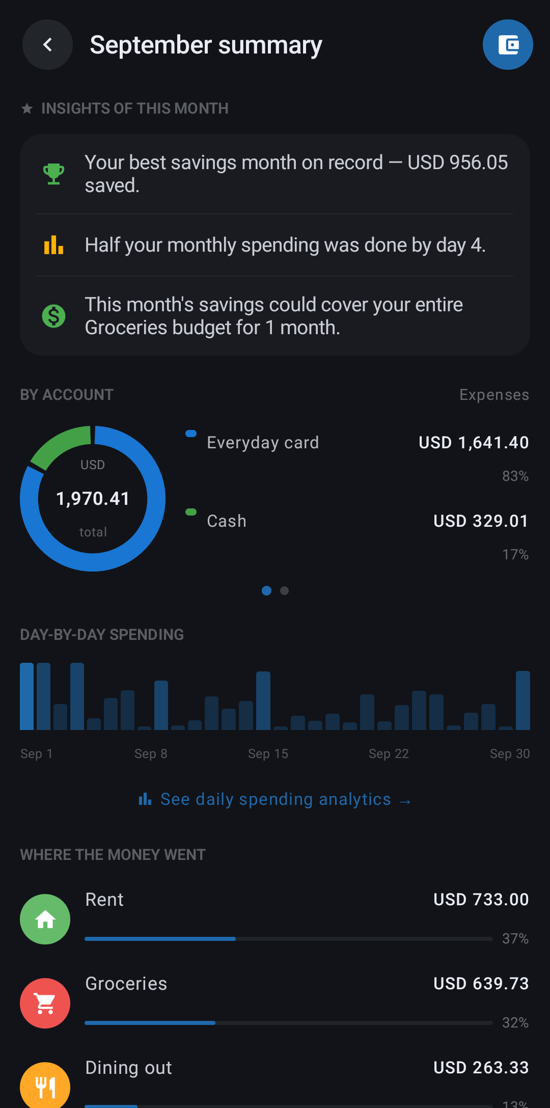 App screen: Month insights