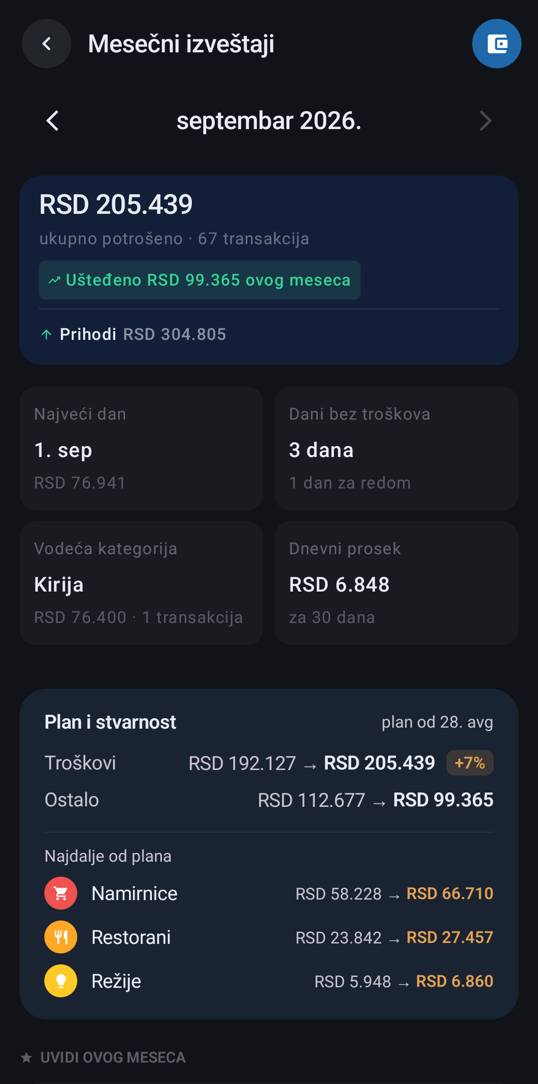 Ekran aplikacije: Mesečni pregled